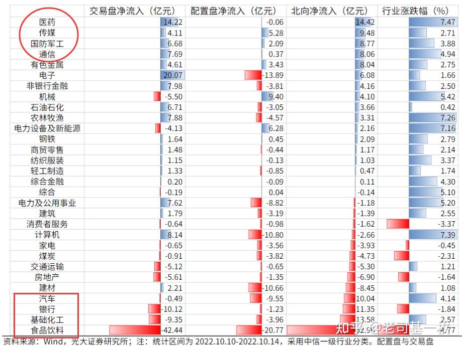 5月29日电子、电力设备、医药生物等行业融资净卖出额居前