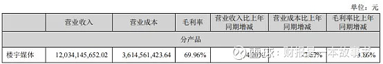跨界投资“暴雷”，巨额减值吞噬盈利，分众传媒去年扣非净利骤降逾四成