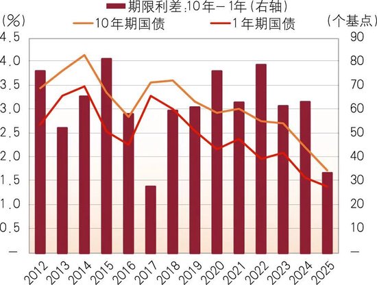 美债收益率涨跌不一，30年期美债收益率微跌