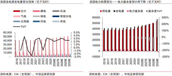 两连板晋控电力：公司现未开展与算力相关的业务