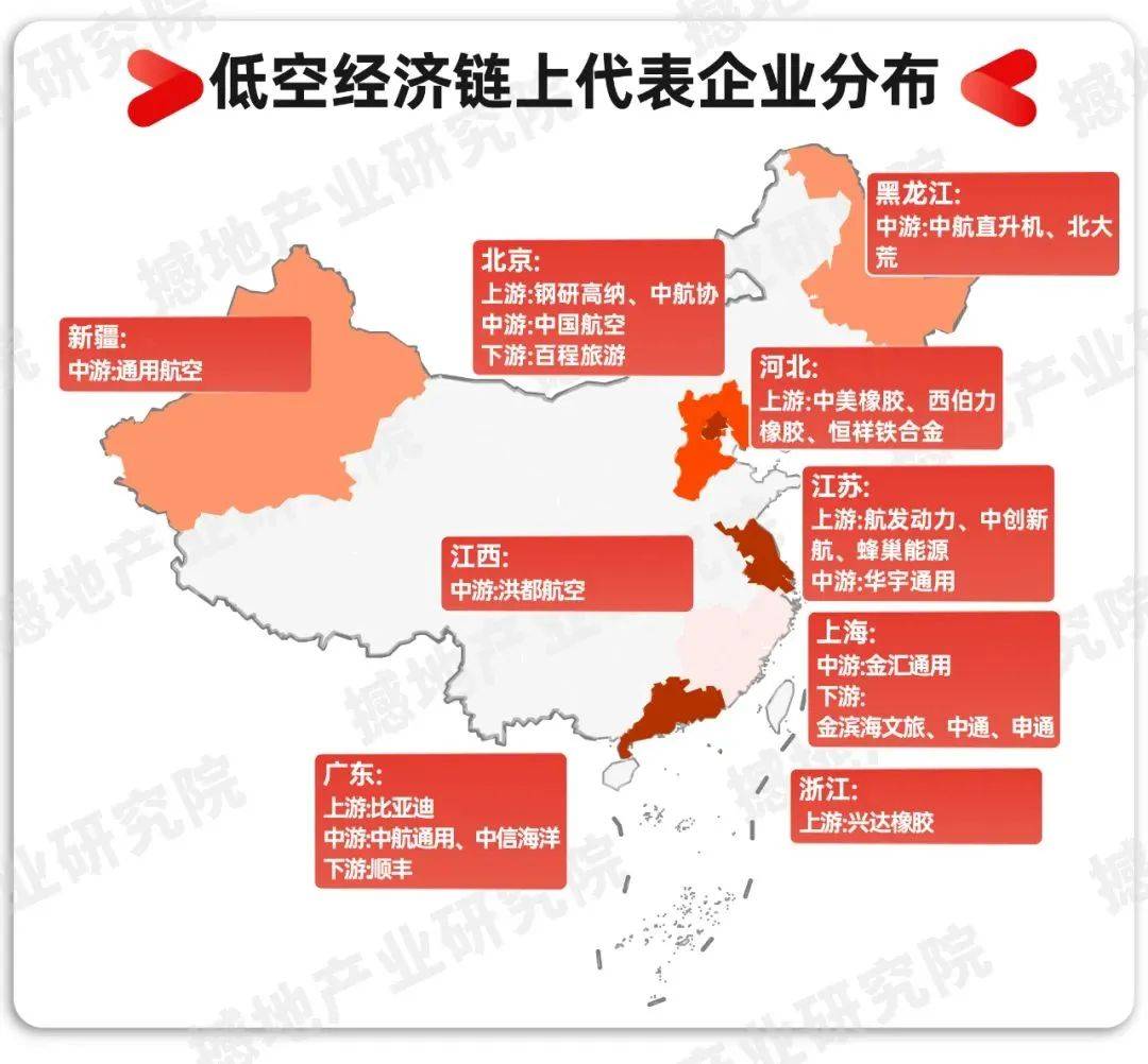低空经济规范发展更进一步