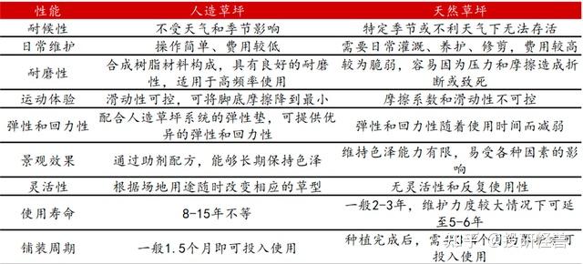 足球概念板块持续下挫，共创草坪触及跌停