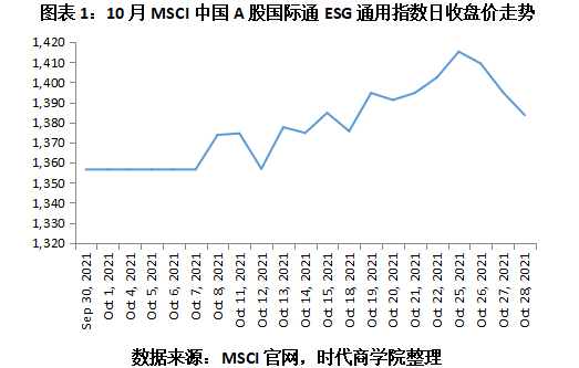 【ESG动态】华阳智能(301502.SZ)获华证指数ESG最新评级BB,行业排名第167