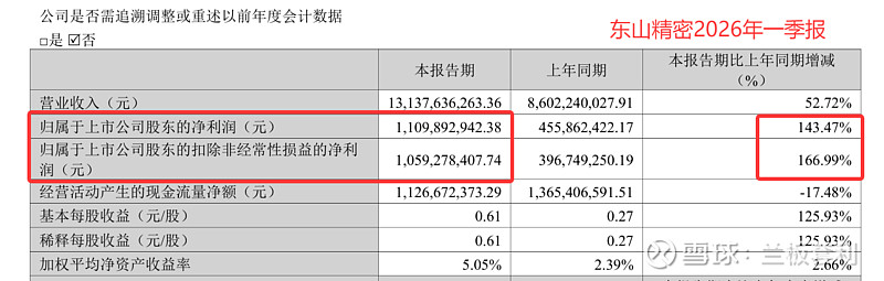 元器件行情火热，东山精密涨停！高盛：MLCC成AI服务器第三大成本