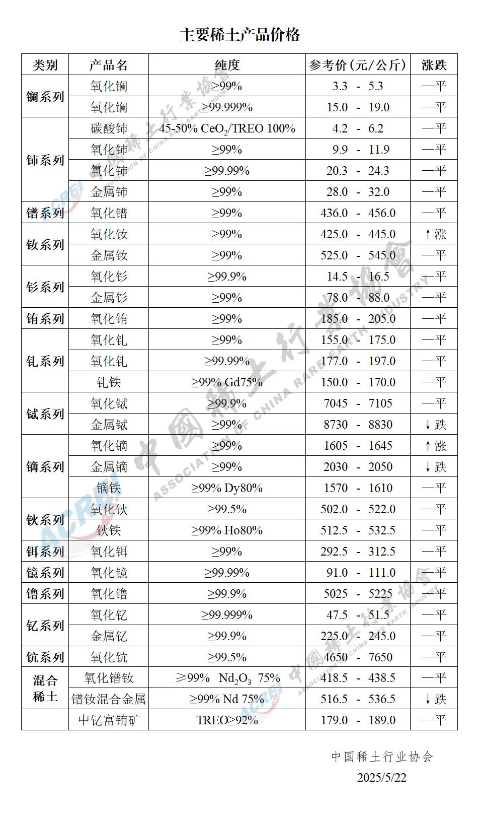 稀土列入战略资源目录，关注稀土ETF易方达(159715)配置价值