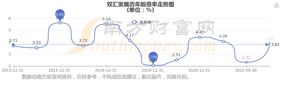 双汇发展：2026年5月29日公司股东人数137067人（含信用账户）