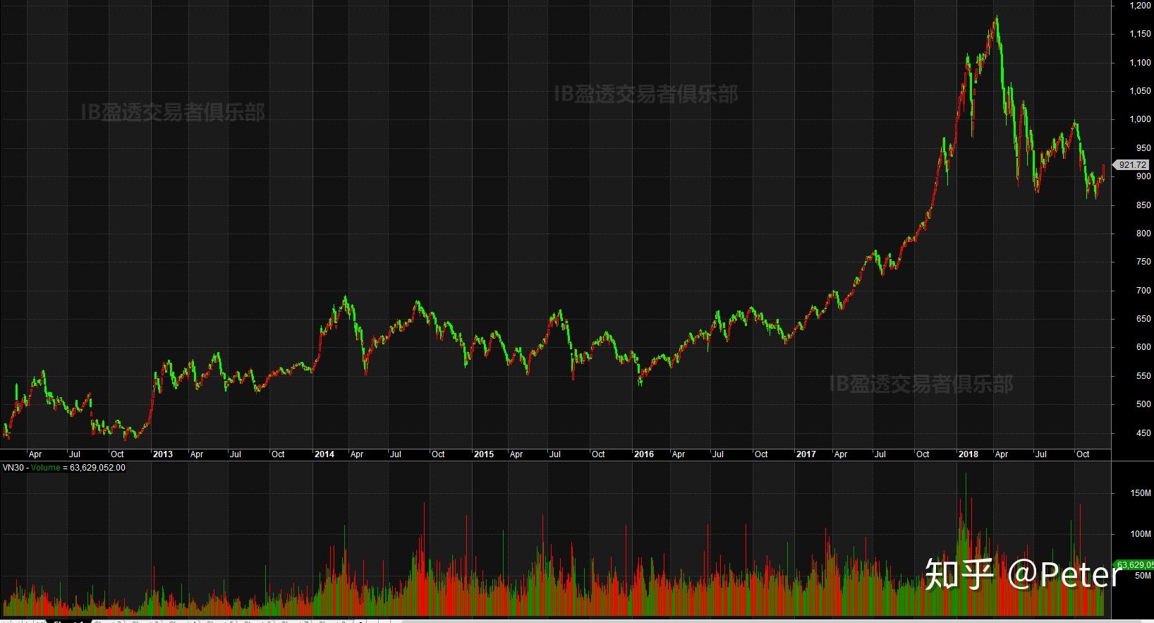 越南VN指数下跌1%至1807.93点