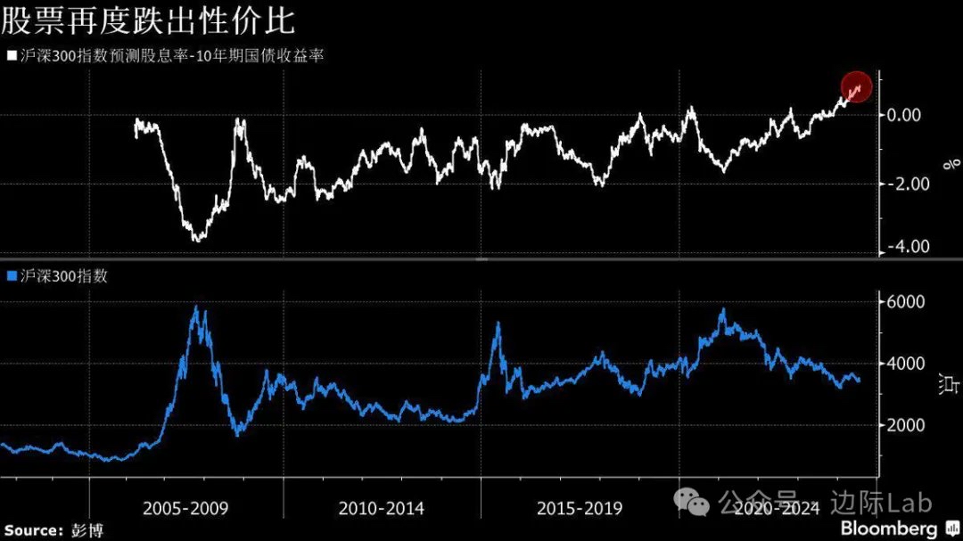 日本10年期国债收益率上升3.0个基点至2.595%