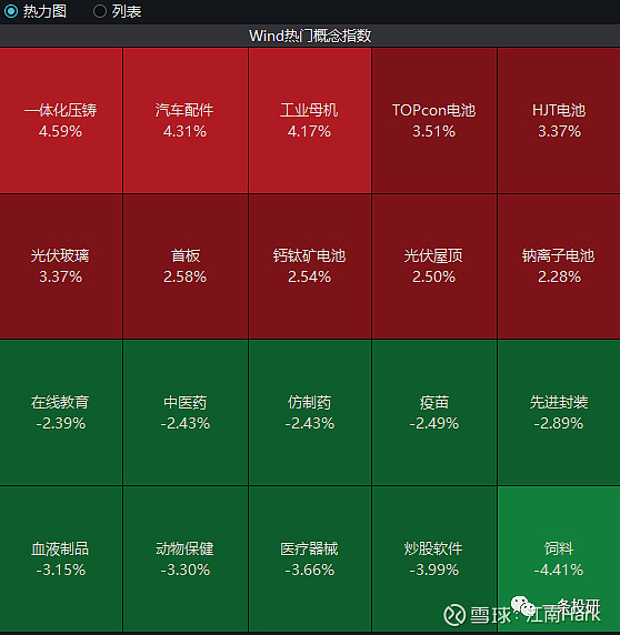 6月3日实益达涨停:半导体,LED,无线耳机概念热股