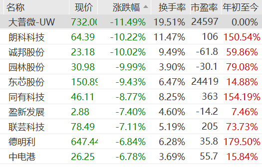 博杰股份股价又创新高，今日涨3.58%