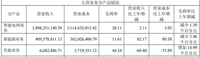 融捷股份：截至5月末的股东户数约8.66万户