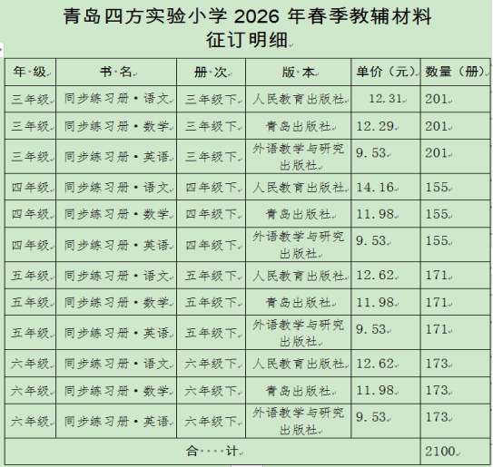 人保财险政银保 ,人保财险 _2026-2030年中国教辅类图书行业：同步教辅与中考高考专题投资图谱