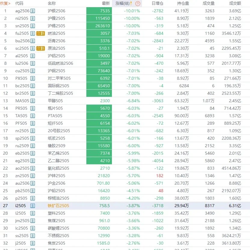 国内期货夜盘开盘 低硫燃料油涨逾2%