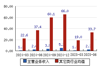 晶赛科技龙虎榜数据（6月3日）