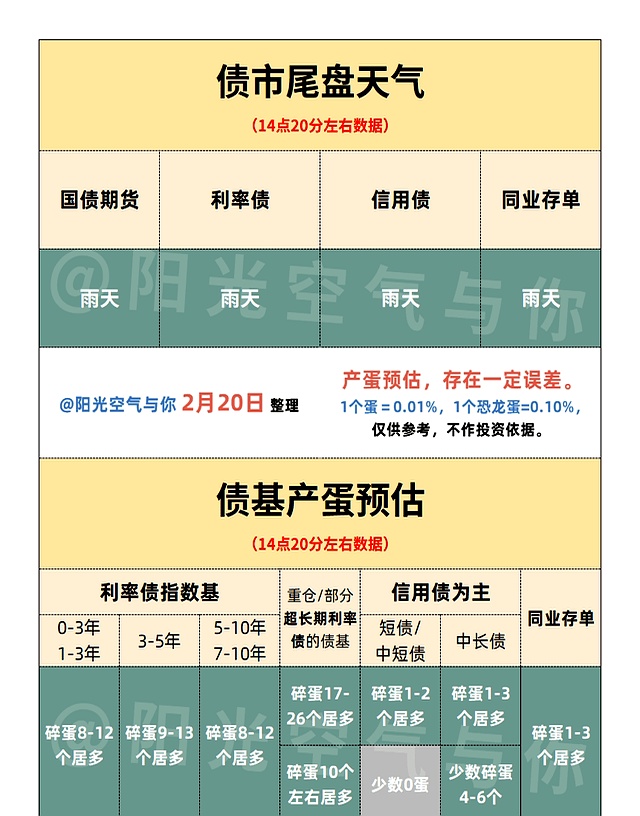 债市收盘|债市走强，30年期国债收益率下破2.2%关口