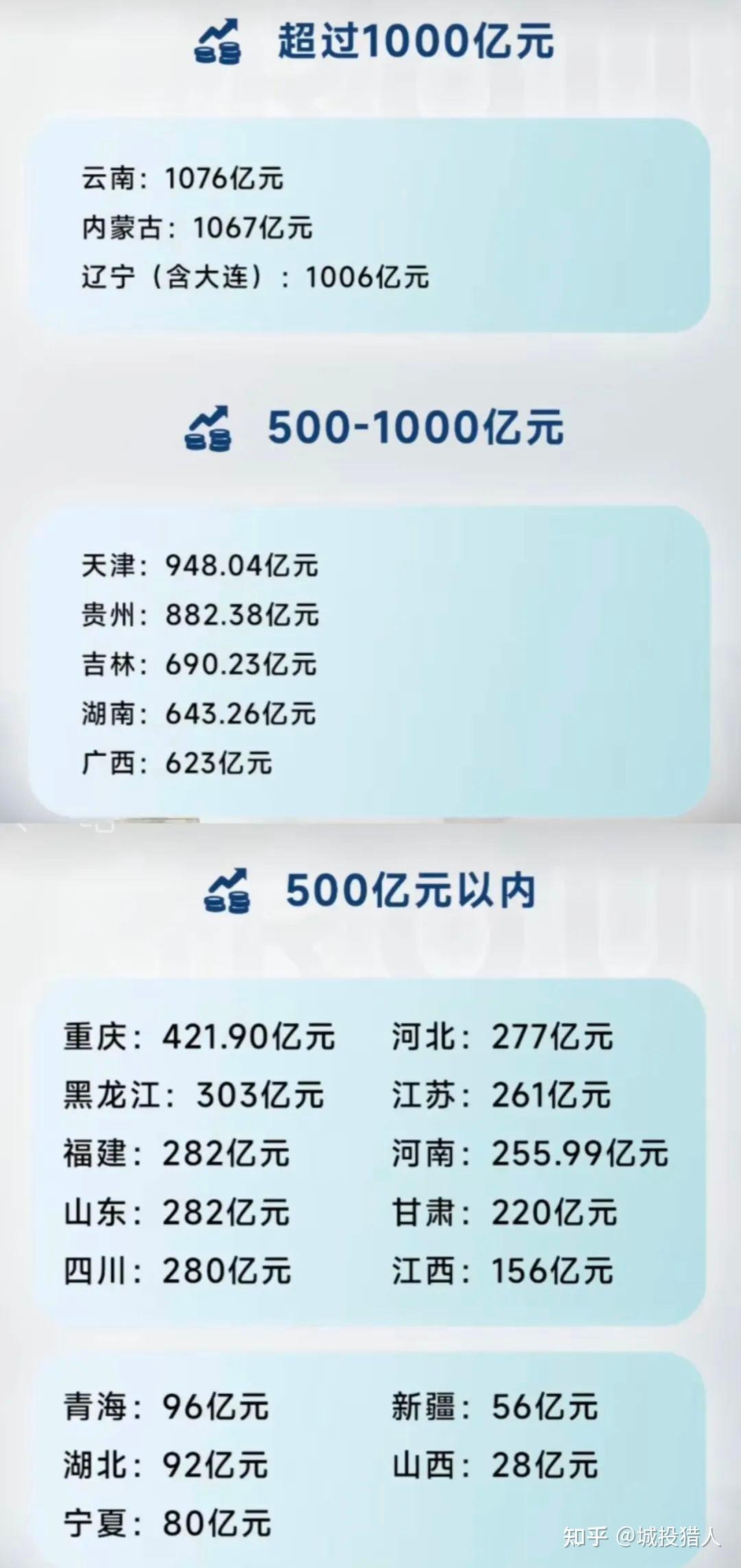 江西省拟发行165亿元再融资地方债