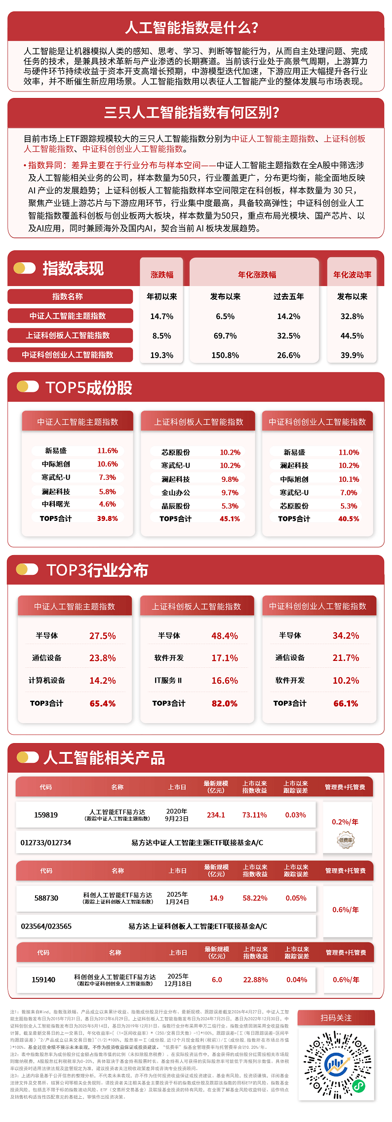 易方达超越华夏 成为规模最大的ETF管理人