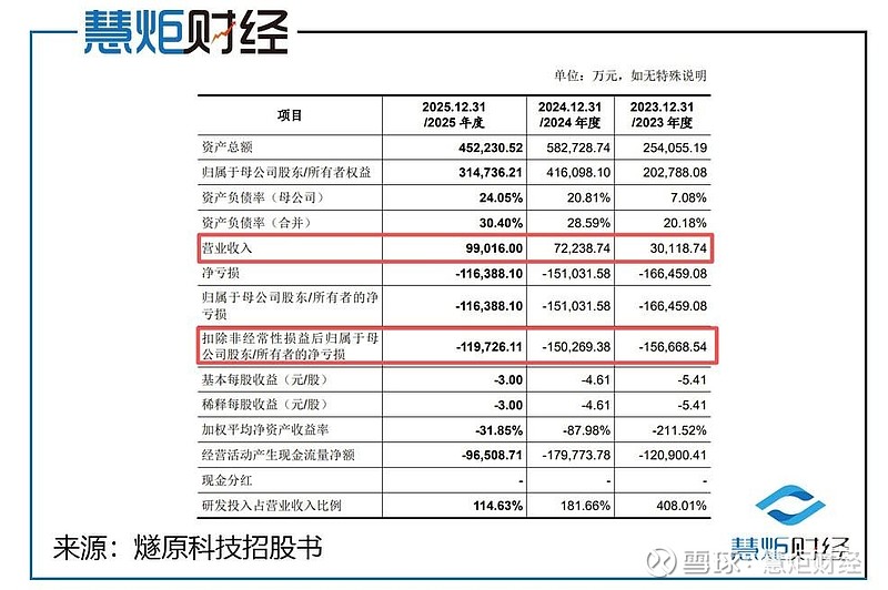 从四年累亏24亿、到虚增利润7.81亿元，ST如意困局根源何在？