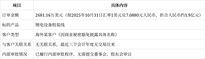 ST逸飞获得实用新型专利授权：“一种分光光路系统”