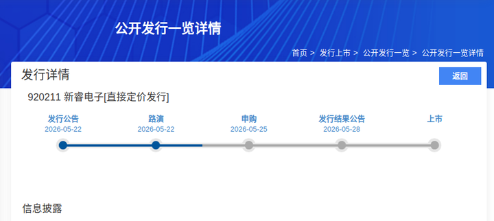 北交所新股N新睿上午收盘上涨870.62% 半日换手率71.33%