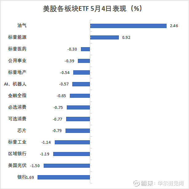 债市日报:6月5日