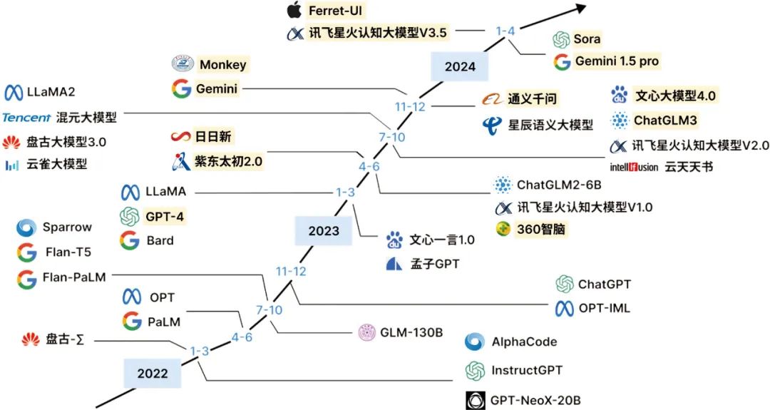 人保服务,人保车险_2026年大模型行业发展现状、竞争格局及未来趋势深度分析报告