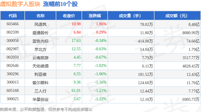 6月5日新华网涨停：知识产权，元宇宙，虚拟数字人概念热股