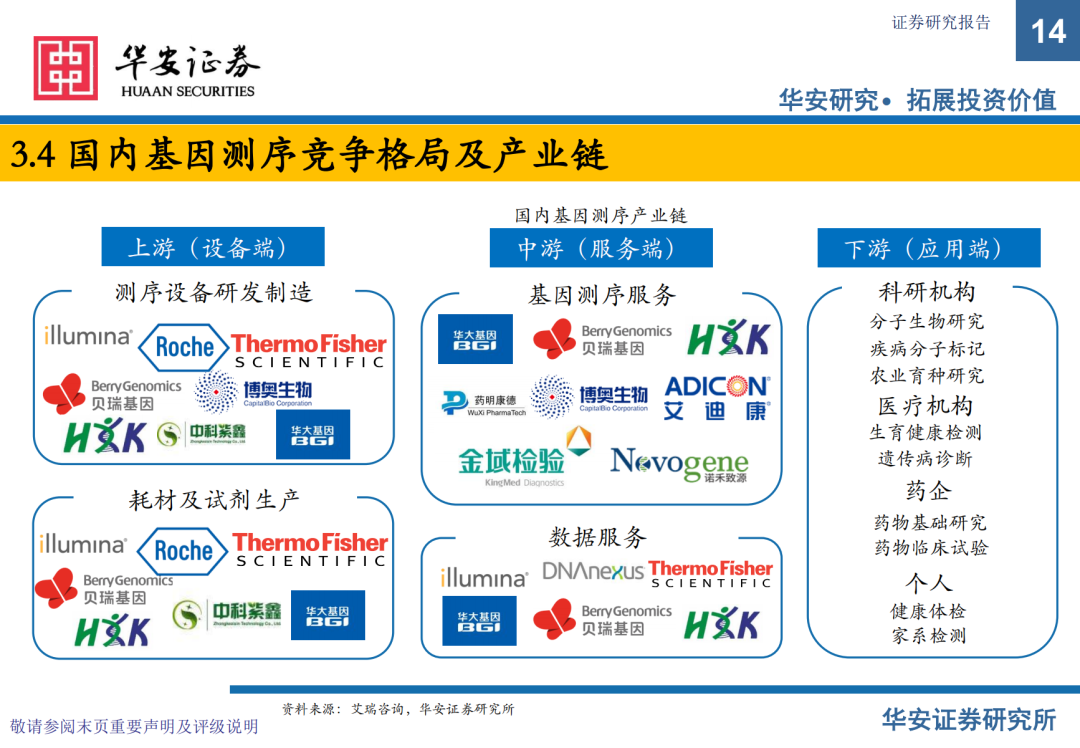 2026年基因测序行业发展现状、竞争格局及未来趋势深度分析报告_人保服务 ,人保伴您前行