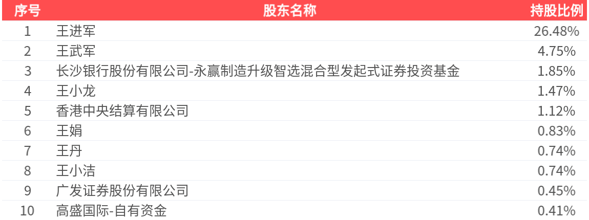 王子新材龙虎榜数据（6月5日）