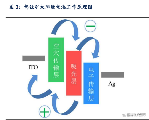 奥来德获得发明专利授权：“一种电子传输层材料及其制备方法和有机电致发光器件”