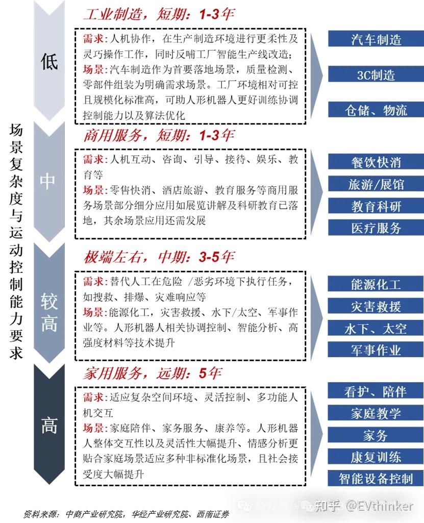 人保伴您前行,人保护你周全_机器人行业现状与发展趋势分析(2026年)