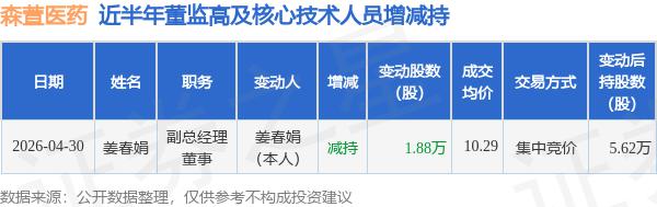 半导体大牛股，江波龙副总经理拟减持