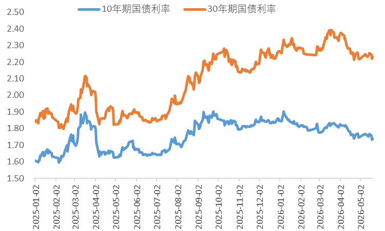 【债市观察】六月首周债市震荡整理 暂停逆回购投放引发获利盘离场