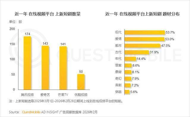 2026中国微短剧行业:不是"过热",而是"换挡"_人保伴您前行,拥有“如意行”驾乘险,出行更顺畅!