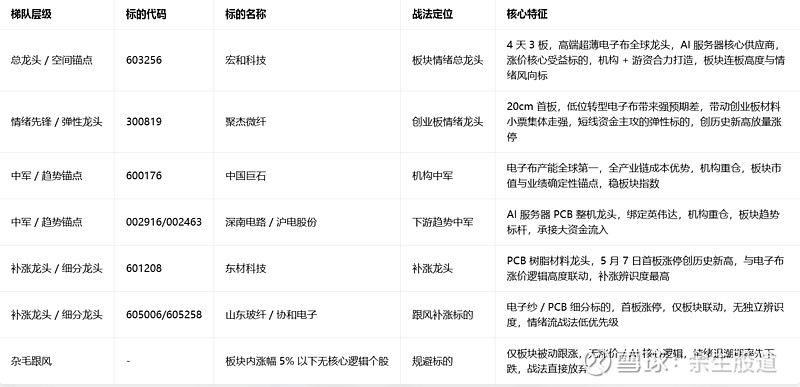 聚杰微纤：已着手建设纱线测试生产线，计划逐步实现原料自给