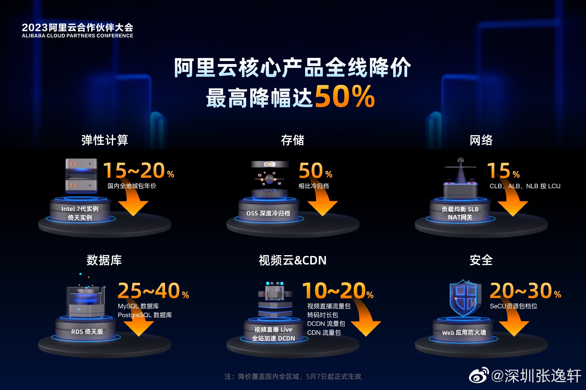 算力，大消息！全球首个，启用！