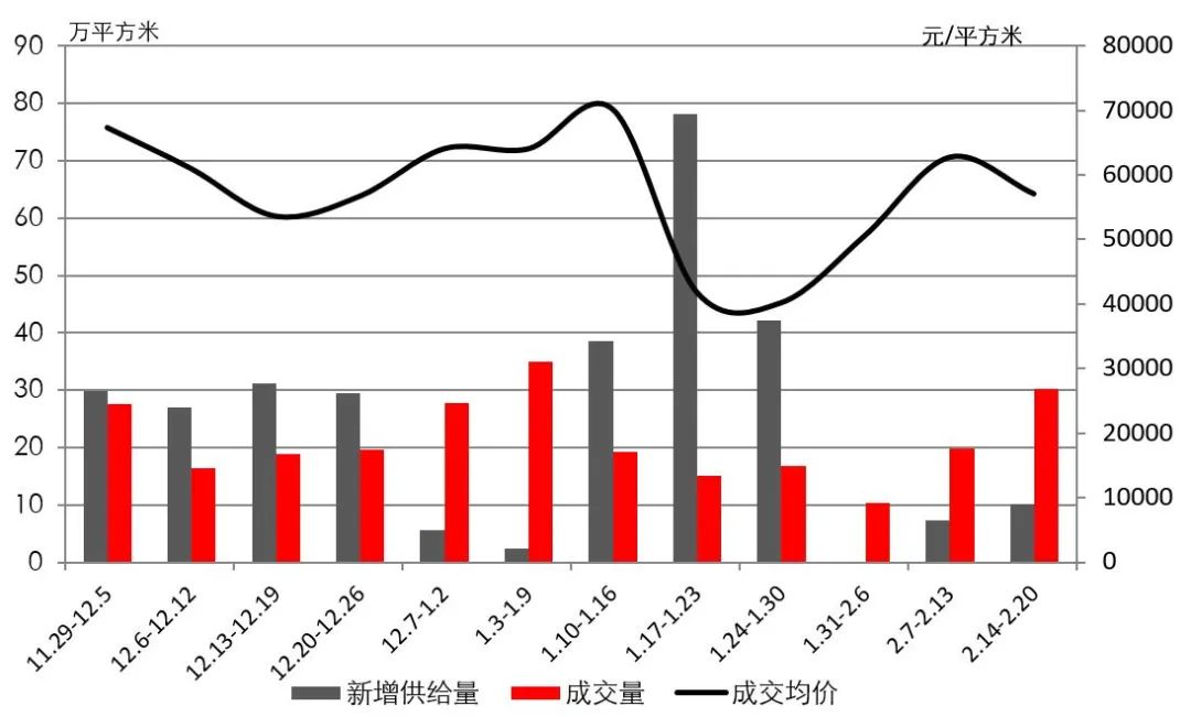 新乡投资集团9.8亿元中票完成发行,利率2.14%