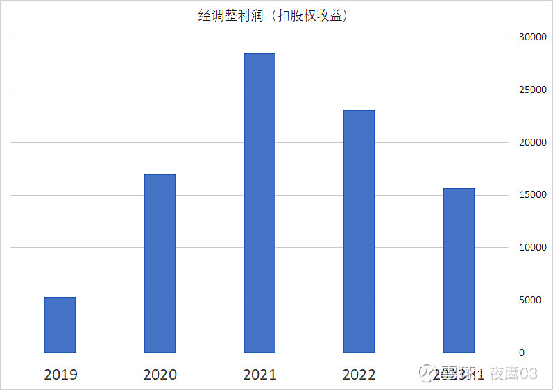 维亚生物(01873.HK)连续3日回购，累计斥资632.85万港元