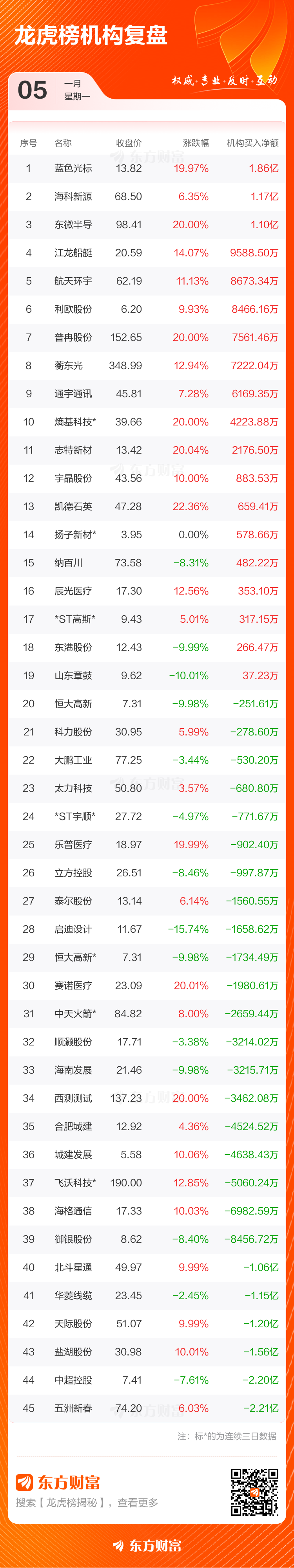 机构席位买入878.6万 北交所上市公司巨能股份登龙虎榜