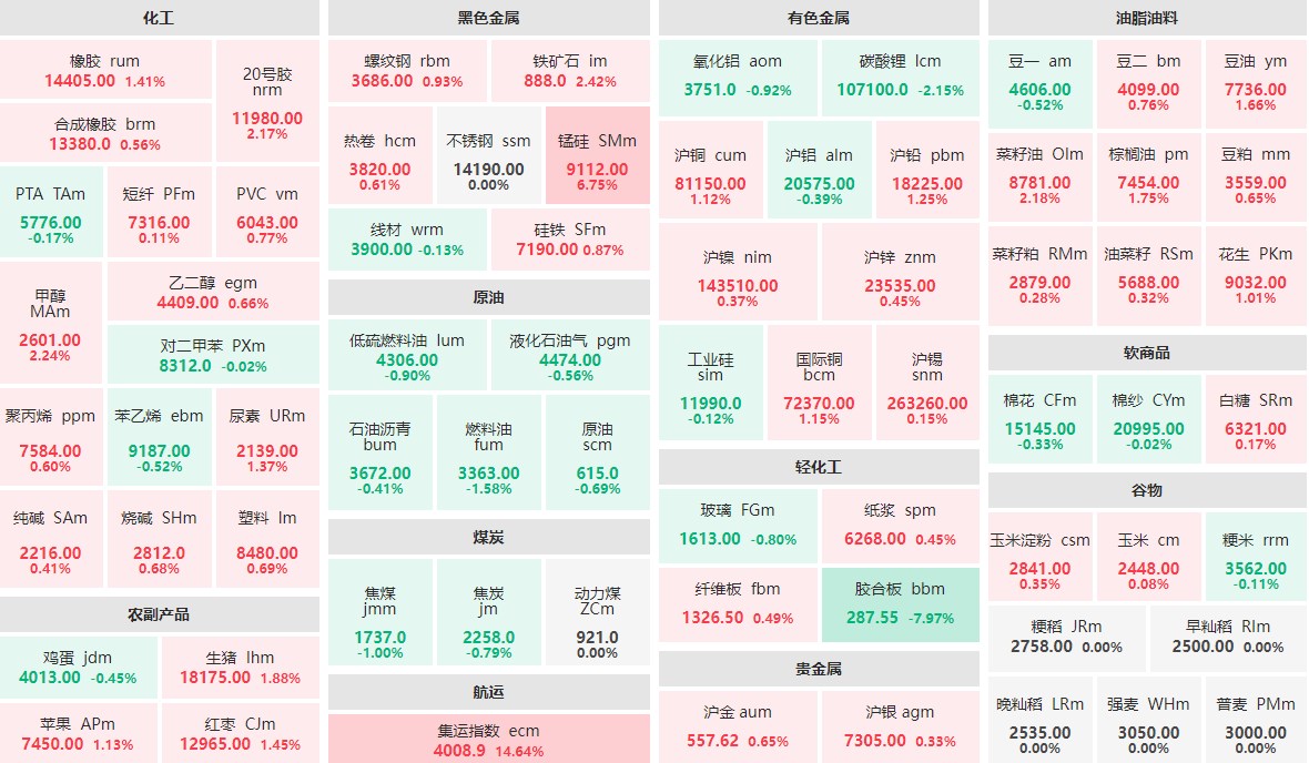 国内商品期货夜盘收盘 焦煤跌超6%