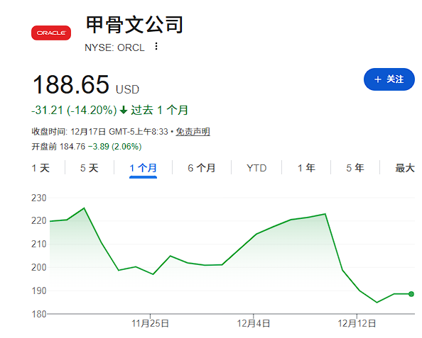 Blue Owl旗下遭赎回冲击的私募信贷基金拟发债融资5亿美元