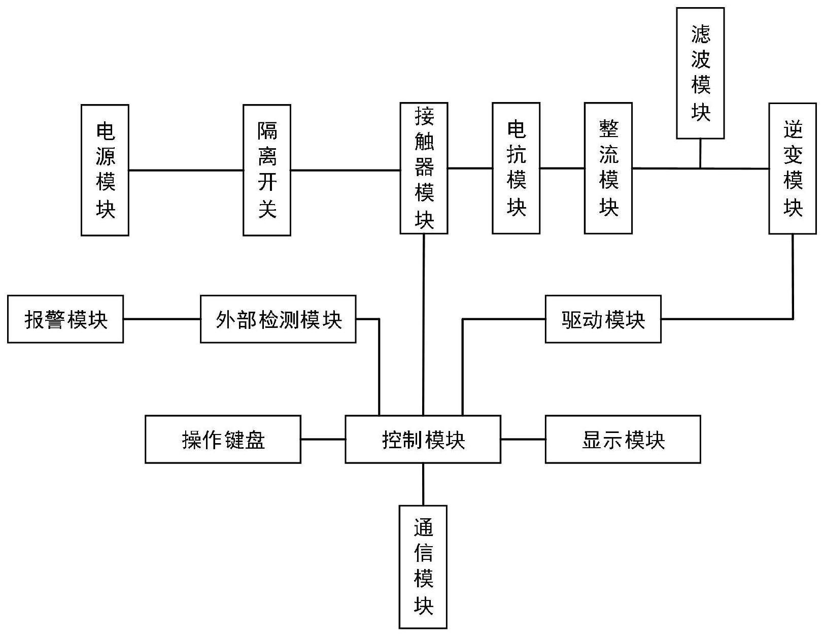 阳光电源获得实用新型专利授权:“一种变频器”