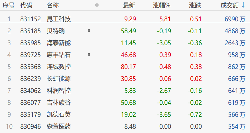 沪指失守4000点,14只基金单日跌逾6%