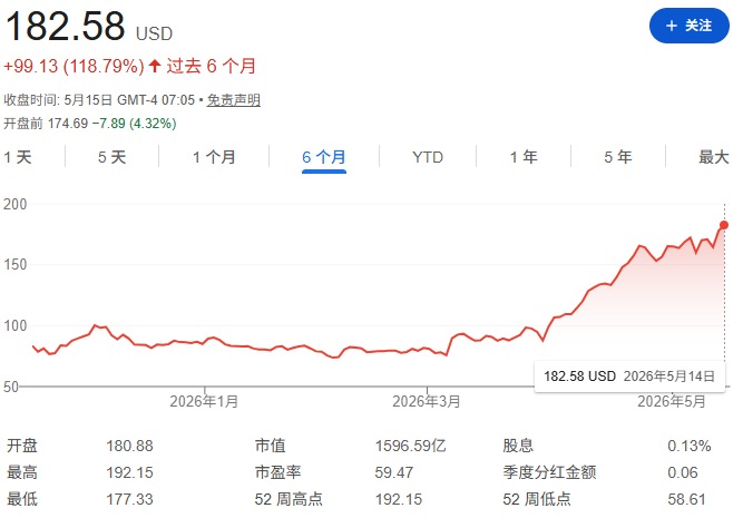 迈威尔科技涨逾10%