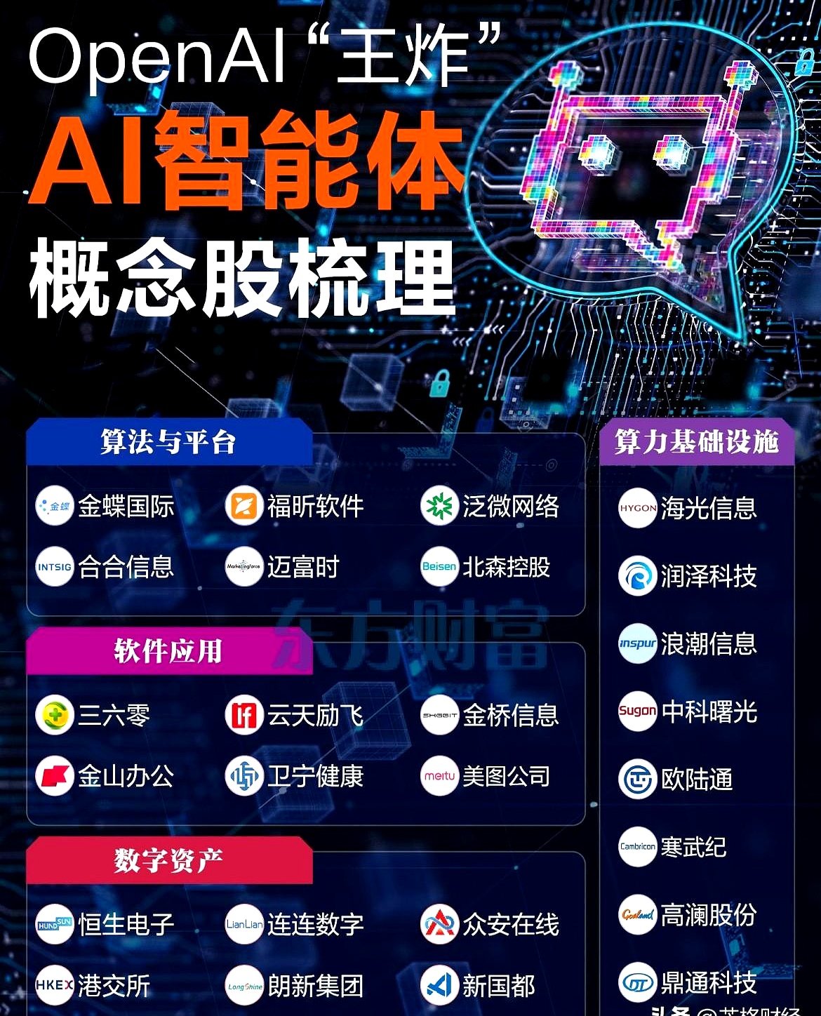 从爱情象征到AI基建，“钻石”行业发生了什么