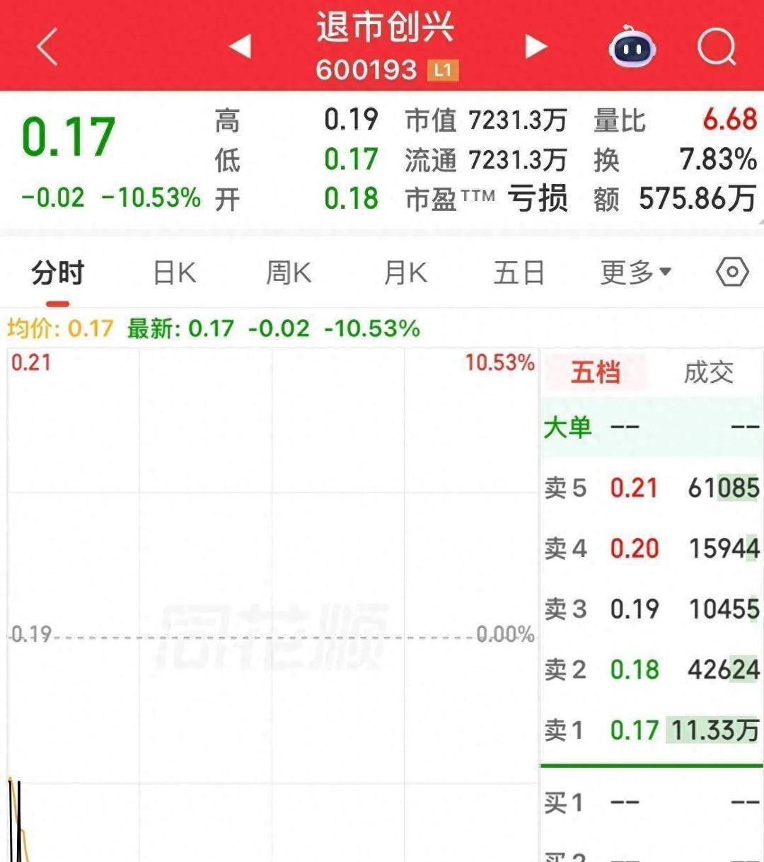 退市沪科龙虎榜：营业部净卖出82.92万元