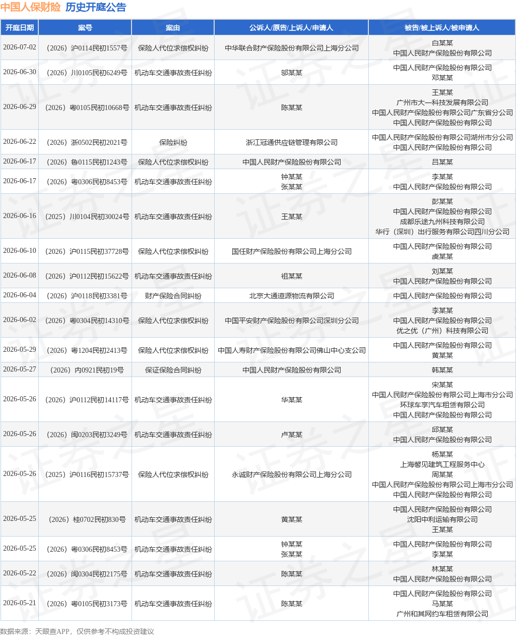 人保伴您前行,人保财险政银保 _2026中国太空光伏行业:已走完"航天院所小批量定制"的萌芽阶段