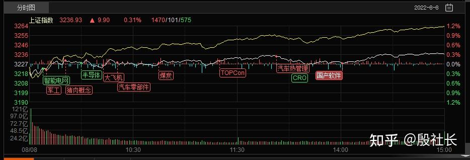 迪生力涨停,上榜营业部合计净买入1437.90万元