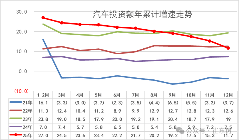 5月我国新能源汽车产销量同比两位数增长