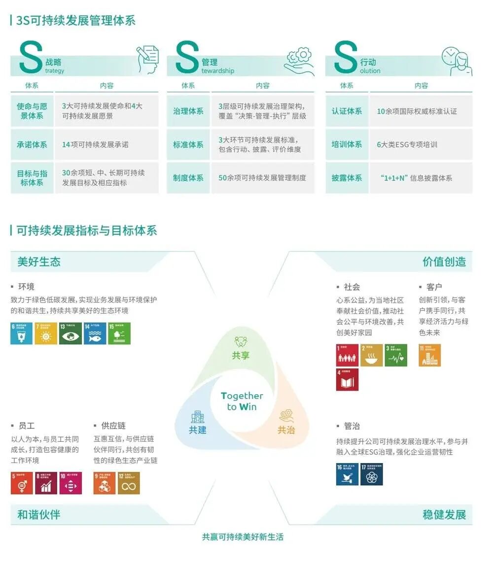 通威股份:公司将聚焦双主业发展
